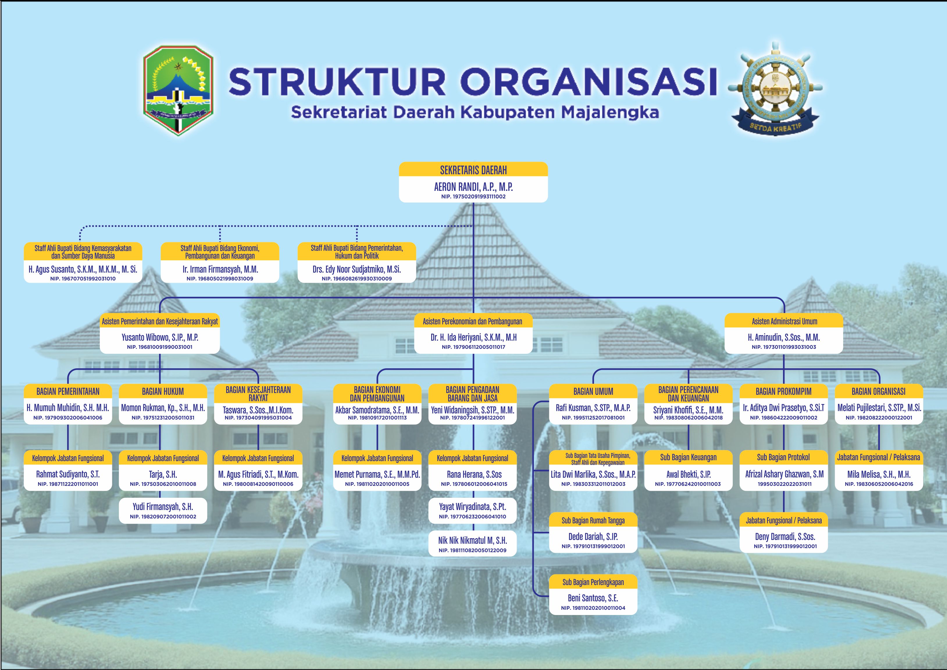 Bagan Struktur Organisasi Resmi