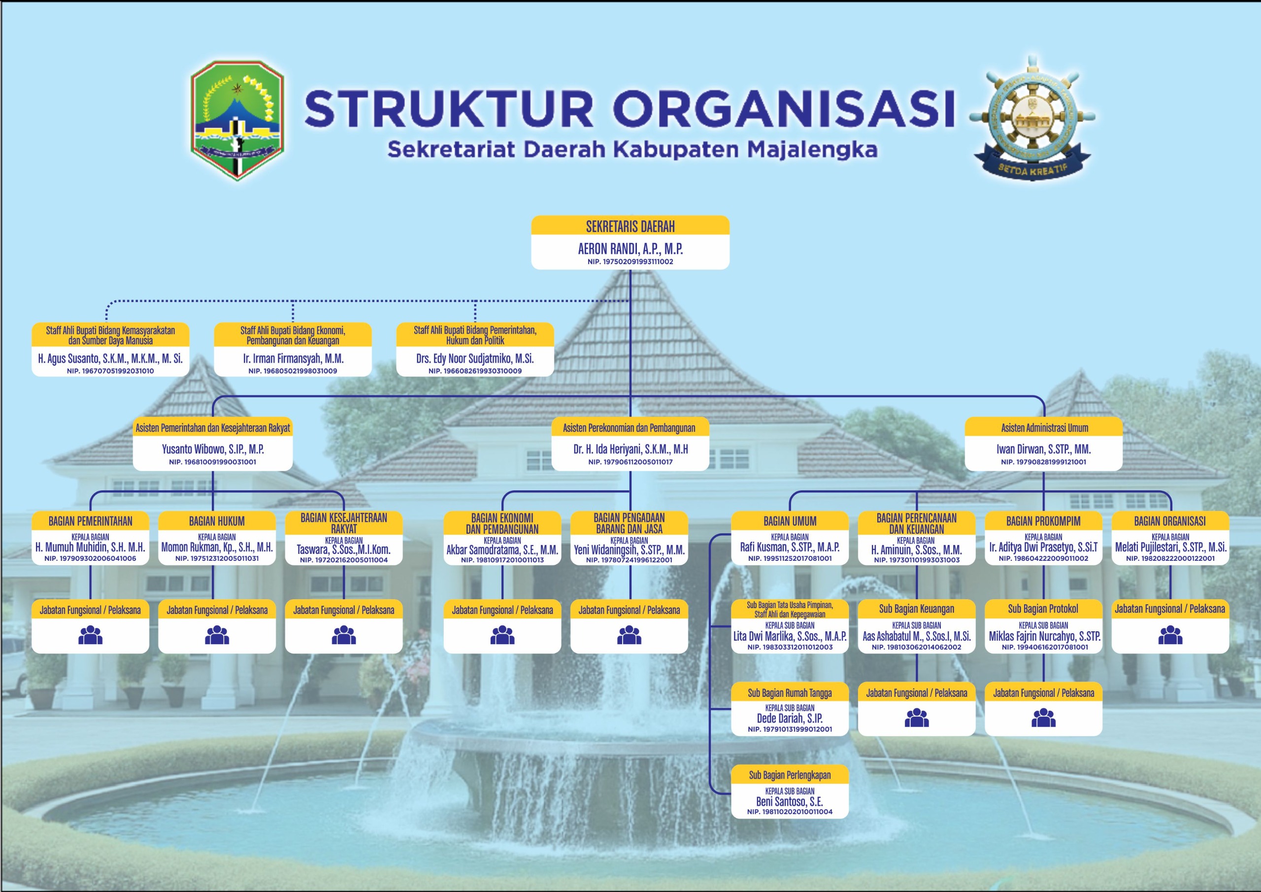Bagan Struktur Organisasi Resmi